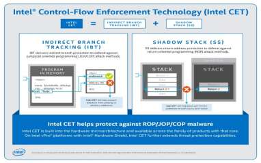 Intel Tiger Lake Bakal Proteksi Ancaman Malware