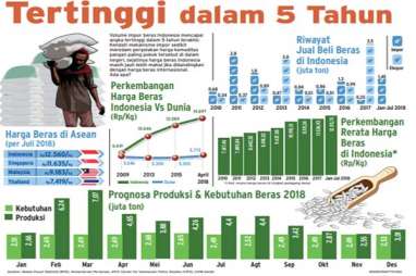 Deglobalisasi Pangan, Menuju Kedaulatan Pangan di Tengah Pandemi Covid-19