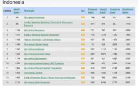 Tel-U Duduki Peringkat 1 Webometrics untuk Perguruan Tinggi Swasta