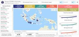 Positif Corona 153.535, Indonesia di Urutan Ke-23 Dunia