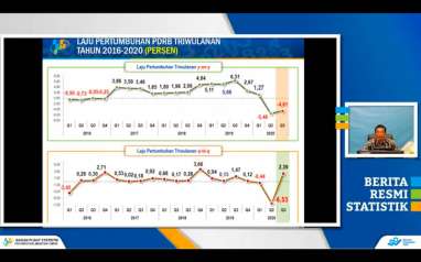 Meski Masih Negatif, Pertumbuhan Ekonomi Kaltim Kuartal III/2020 Dinilai Mulai Membaik