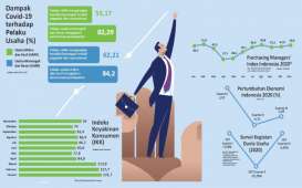 ADAPTASI USAHA : Bisnis Jasa yang Bertahan