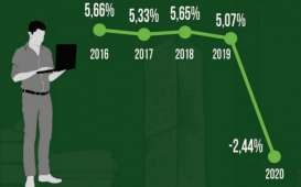 Pertumbuhan Ekonomi Jabar Tahun 2020 Minus 2,44 Persen 