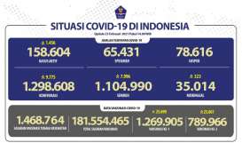 Update Covid-19 per 23 Februari, Ada Beda Data Kemenkes dengan Satgas 