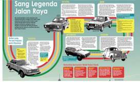 MOBIL LAWAS : Sang Legenda Jalan Raya