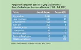 HAK KONSUMEN : Pelanggan Makin Berdaya