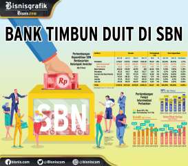 KREDIT BANK : Bank Timbun Duit di SBN