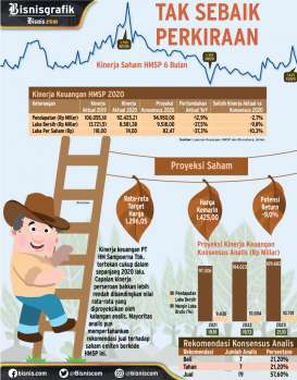   EMITEN ROKOK    : Tekanan Panjang Bisnis HMSP