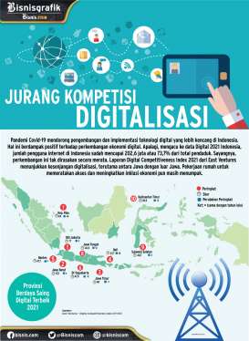 Lebarnya Jurang Daya Saing Digital Indonesia