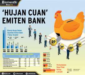 PEMBAGIAN DIVIDEN : 'Hujan Cuan' Emiten Bank