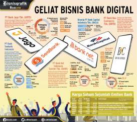 TRANSFORMASI PERBANKAN : GELIAT BISNIS BANK DIGITAL