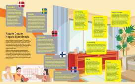 ARSTEKTUR : Beda Negara Skandinavia, Beda pula Desainnya