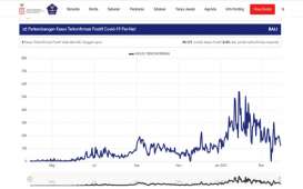 Sepekan Corona di Bali, Kasus Fluktuatif, Pemprov Gulirkan Pelonggaran