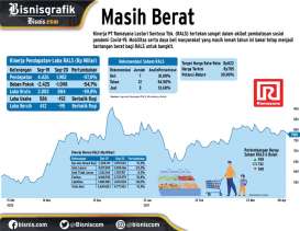   EMITEN RITEL    : Menggali Harapan untuk RALS