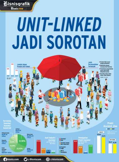 TANTANGAN ASURANSI JIWA : Unit-linked Jadi Sorotan