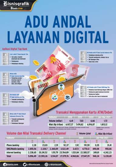 LAYANAN KEUANGAN DIGITALISASI : Adu Andal Layanan Digital