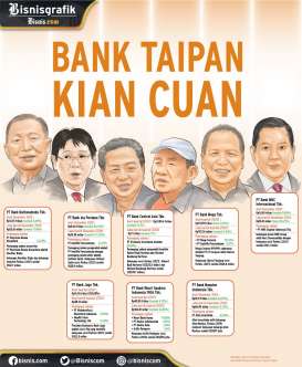 KINERJA PERBANKAN : Bank Taipan Kian Cuan