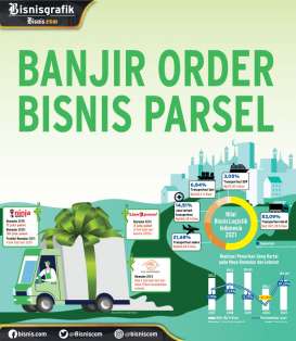 LARANGAN MUDIK : Banjir Order Bisnis Parsel