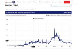 Beredar Info Kasus Covid-19 di Jatim Melonjak, Begini Faktanya