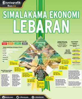 PANDEMI COVID-19 : Simalakama Ekonomi Lebaran