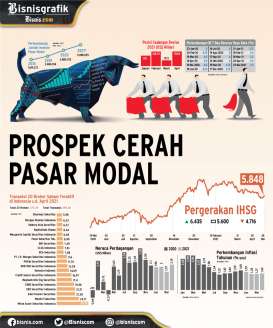 BISNIS BROKER SAHAM : Prospek Cerah Pasar Modal