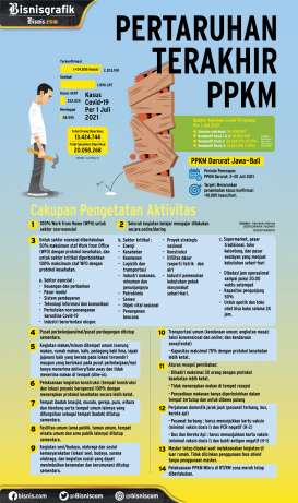 PENERAPAN PPKM DARURAT : Pertaruhan Terakhir PPKM