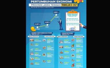 Tekanan Pertumbuhan Ekonomi Jateng Bertambah, Ini Cara Mengatasi