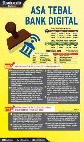 KEBIJAKAN PERBANKAN : Asa Tebal Bank Digital 