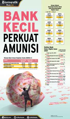 AKSI PENGGALANGAN DANA : BANK KECIL PERKUAT AMUNISI