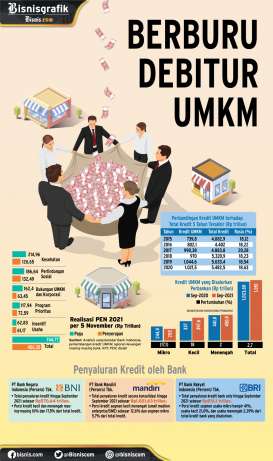 PENYALURAN KREDIT UMKM : Berburu Debitur UMKM