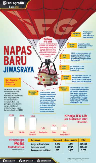 ASURANSI JIWA : Napas Baru Jiwasraya