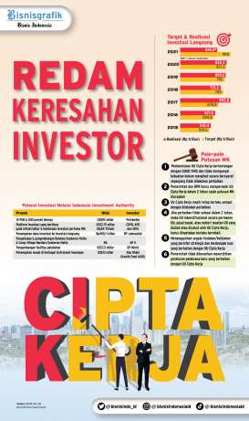 POLEMIK UU CIPTA KERJA : Redam Keresahan Investor