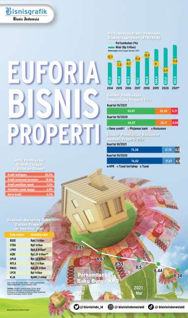 STIMULUS DUNIA USAHA : Euforia Bisnis Properti