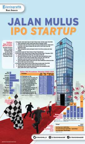 REVISI ATURAN : Jalan Mulus IPO Startup