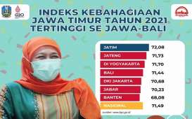 Jawa Timur Jadi Provinsi Paling Bahagia di Pulau Jawa, Ini Tanggapan Khofifah