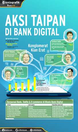 KONGLOMERASI PERBANKAN : Aksi Taipan di Bank Digital