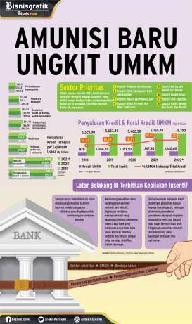 GIRO WAJIB MINIMUM : Amunisi Baru Ungkit UMKM 