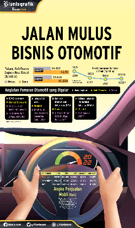 PENJUALAN KENDARAAN : Jalan Mulus Bisnis Otomotif