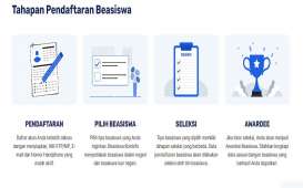 Kominfo Buka Program Beasiswa S2, Ini Syarat Pendaftarannya