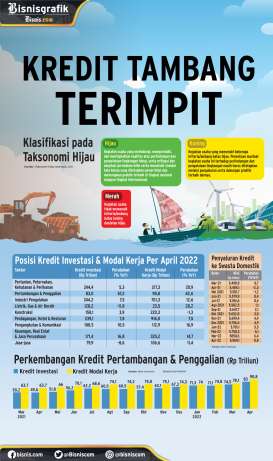 INTERMEDIASI PERBANKAN : Kredit Tambang Terimpit