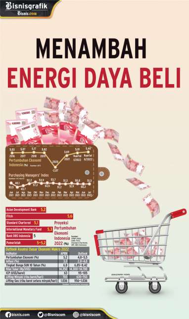 PERTUMBUHAN EKONOMI : Memacu Belanja Pemerintah