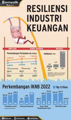 SENTIMEN EKONOMI GLOBAL : Resiliensi Industri Keuangan