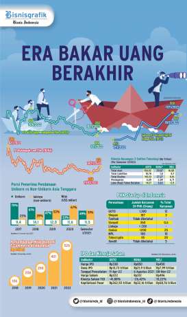 EFISIENSI STARTUP : Era Bakar Uang Berakhir