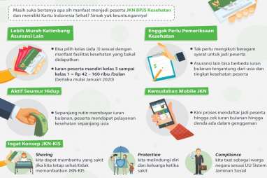 Syarat dan Cara Klaim BPJS Ketenagakerjaan dengan Mudah
