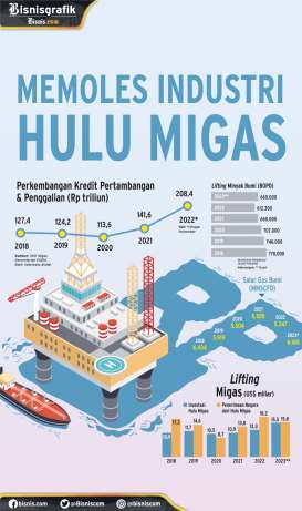 TARGET 2023 : Memoles Industri Hulu Migas