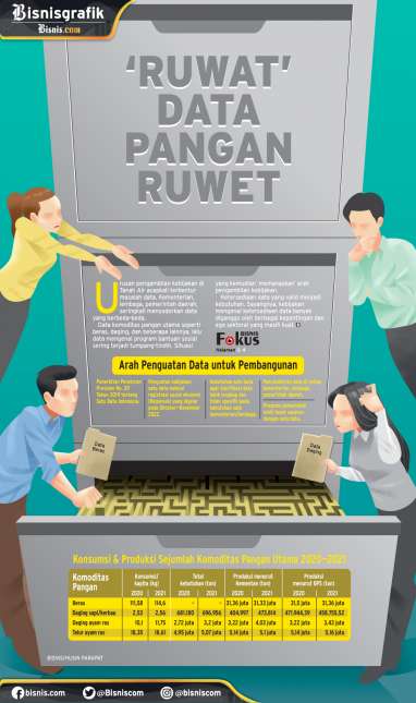 EGO SEKTORAL : 'Ruwat' Data Pangan Ruwet