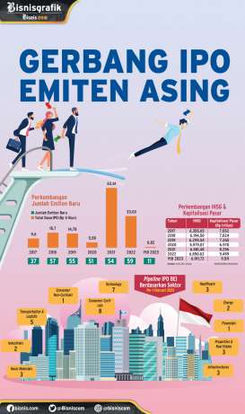 INISIATIF PASAR MODAL : Gerbang IPO Emiten Asing