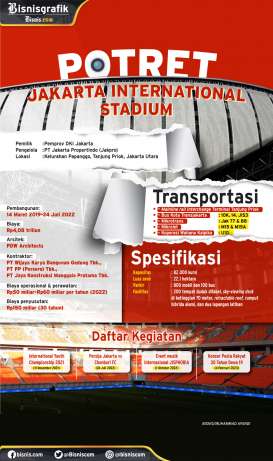 Jakarta International Stadium, Stadion Megah nan Modern yang Tak Direstui PSSI