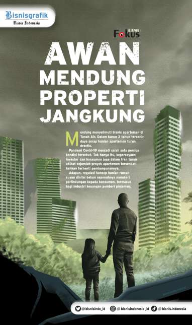 PROYEK MANGKRAK : Awan Mendung Properti Jangkung