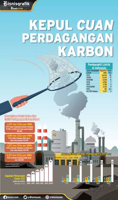 TRANSISI ENERGI : Kepul Cuan Perdagangan Karbon